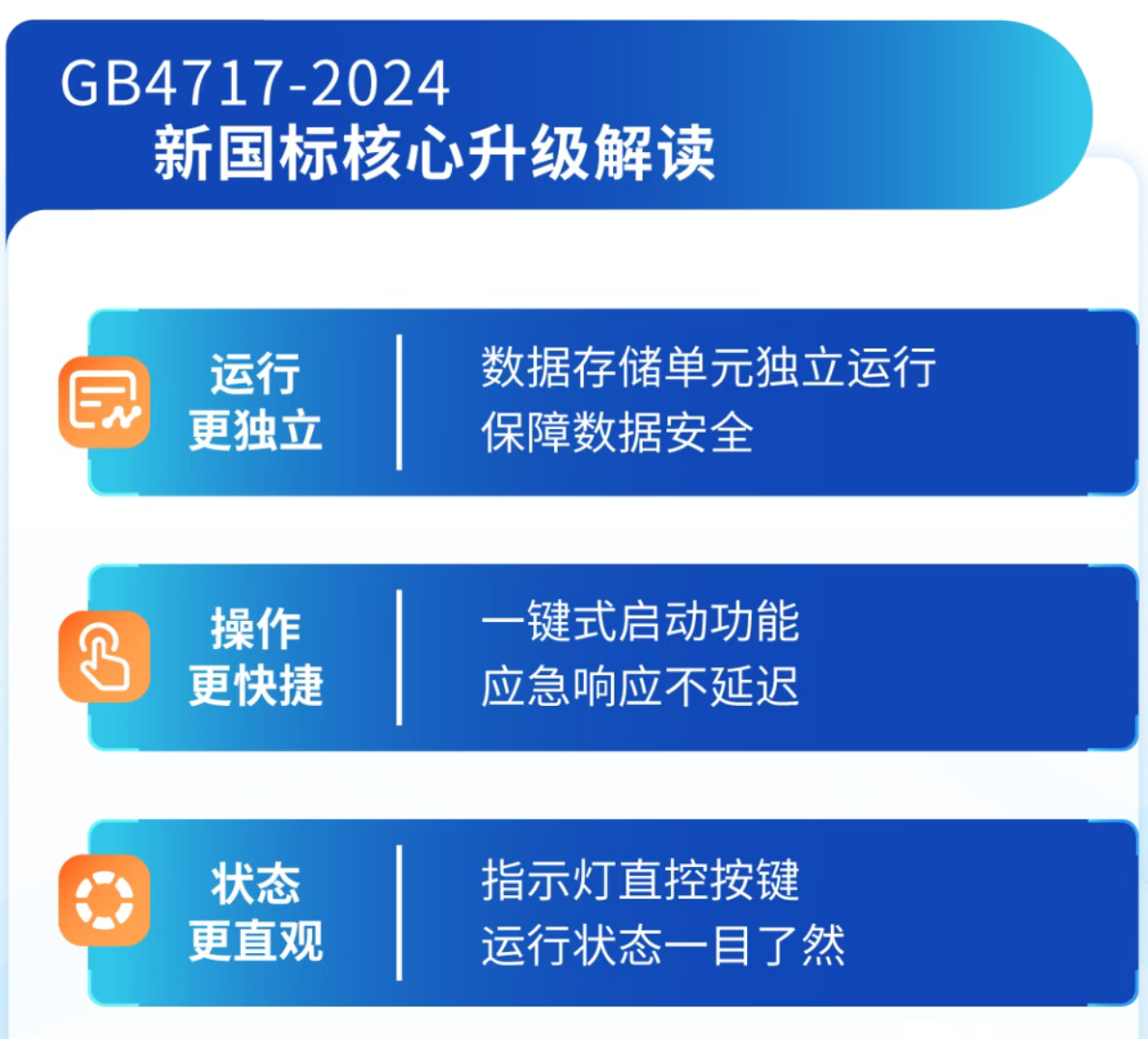 海灣四川火災(zāi)報(bào)警控制器新功能